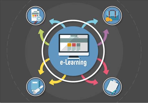 e-learning models.